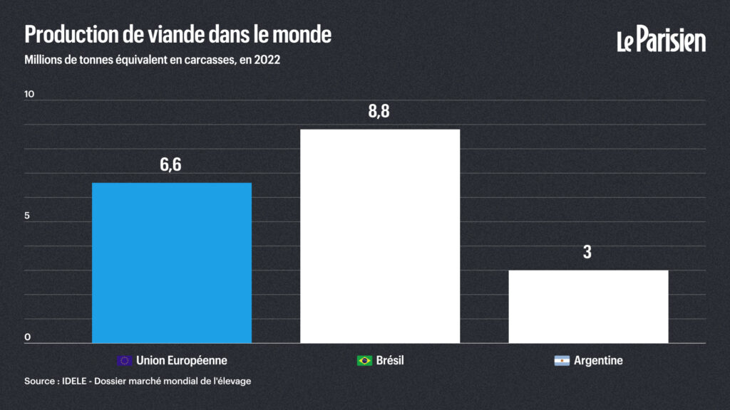 Graphique pour "Le Parisien"